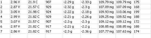 stanza, data output from sesnity