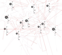stanza sensity, wireless sensors