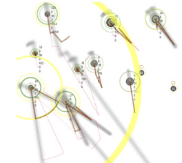 stanza sensity, wireless sensors