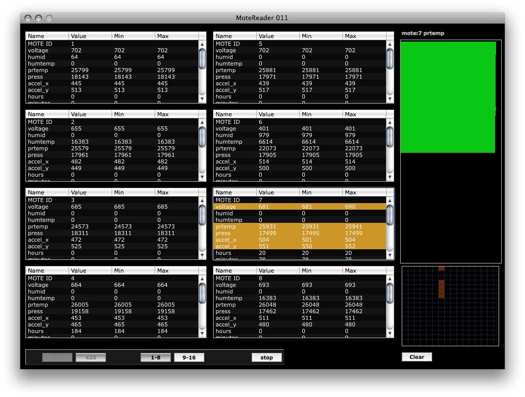 stanza live data from sensors in the city